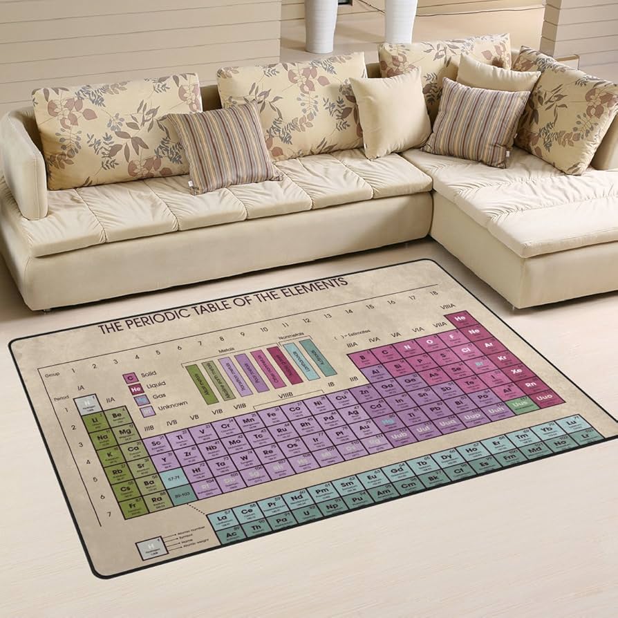 Periodic Table of Elements Are - Commercial Kitchen Mats 评论和价格